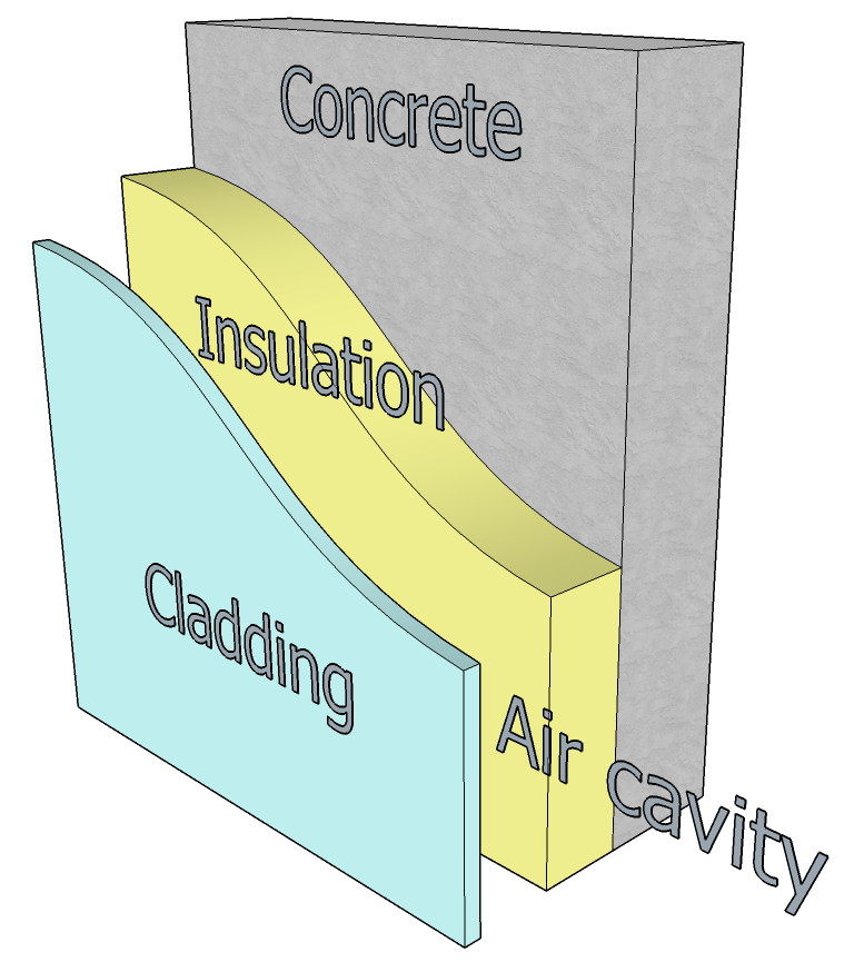 Mastering Cladding Installation: Unveiling Proper Techniques for Success ACM Panel Supplier & Contractor Grenfell Tower cladding